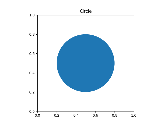 Traccia il cerchio con il metodo matplotlib.patches.Circle()